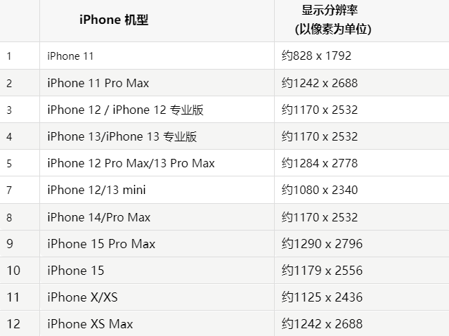 苹隆化果维修分享iPhone主屏幕壁纸显得模糊怎么办