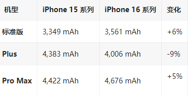 隆化苹果16维修分享iPhone16/Pro系列机模再曝光