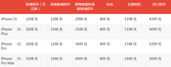 隆化苹果15维修站中心分享修iPhone15划算吗