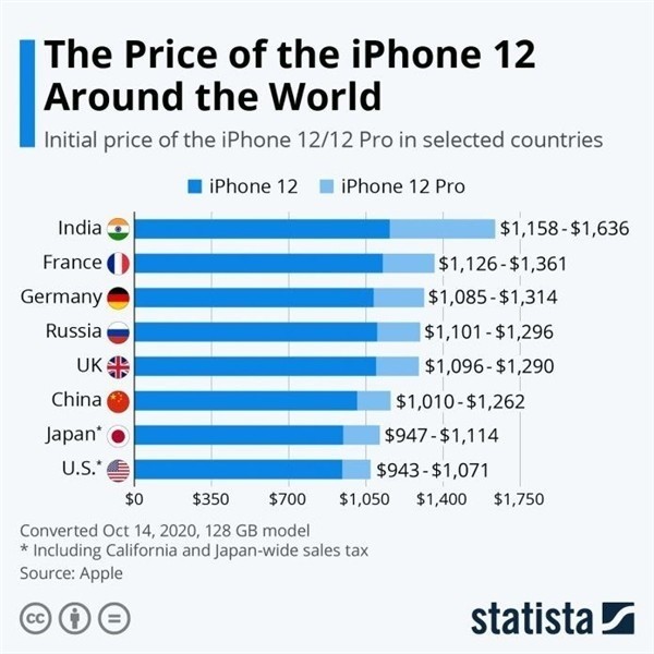 隆化苹果手机维修分享哪个购买iPhone 12/12 Pro更便宜 